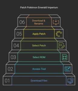 Comment Patcher Pokémon Emerald Imperium