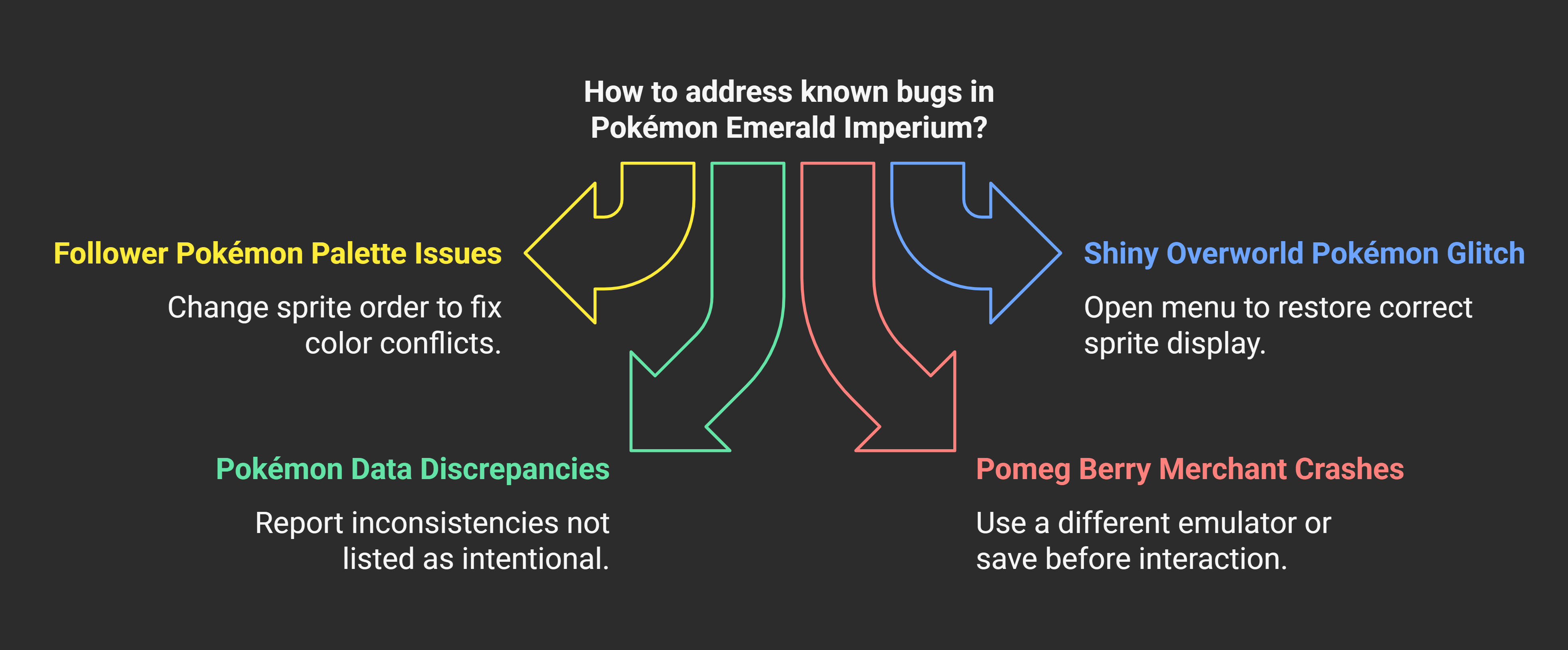 Bugs connus dans Pokémon Emerald Imperium